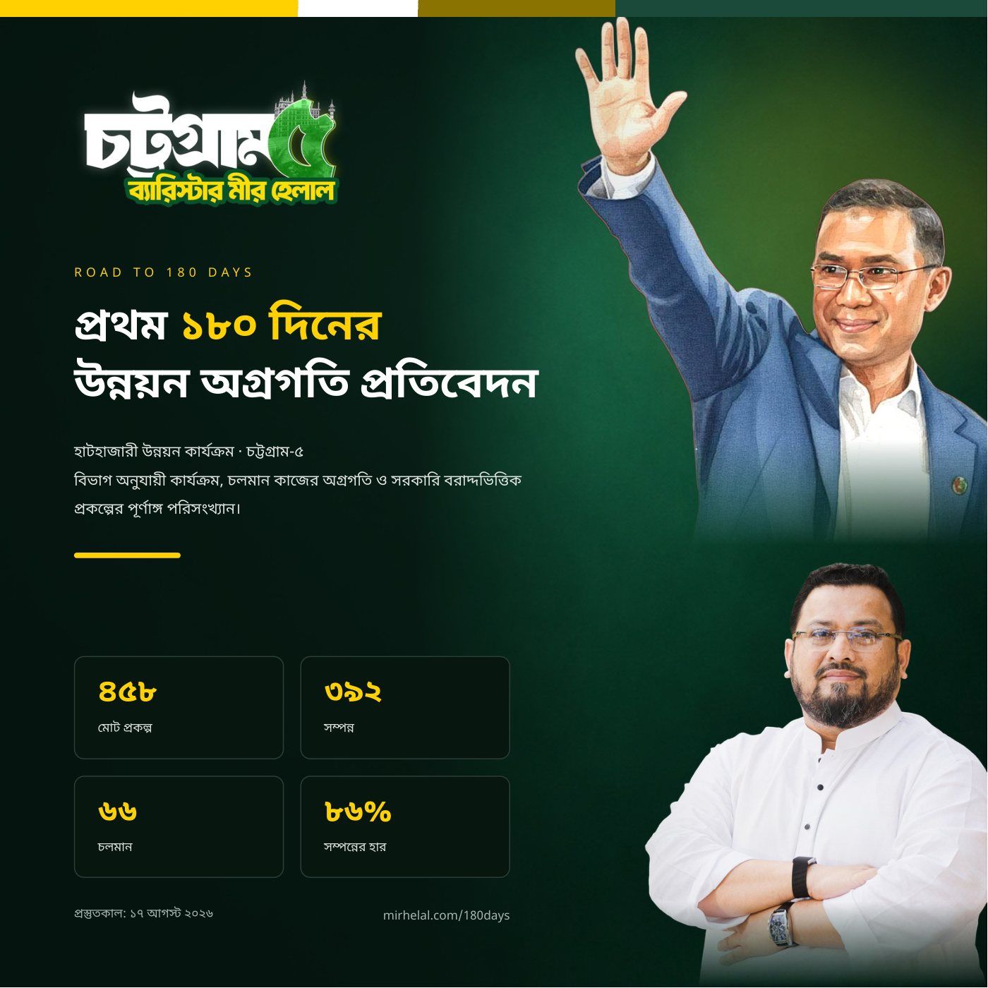 ১৮০ দিনের প্রতিবেদন, পৃষ্ঠা 1