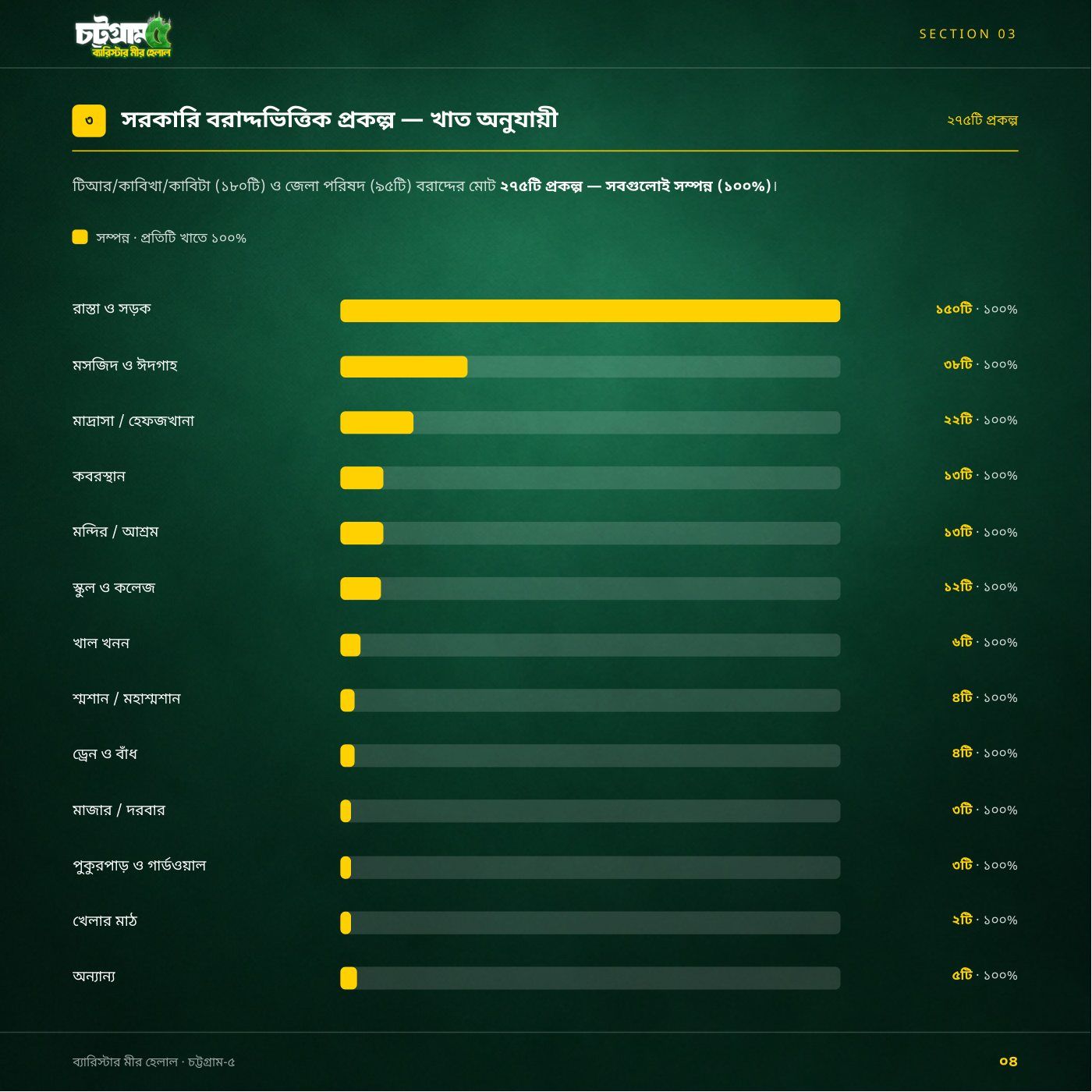 ১৮০ দিনের প্রতিবেদন, পৃষ্ঠা 4